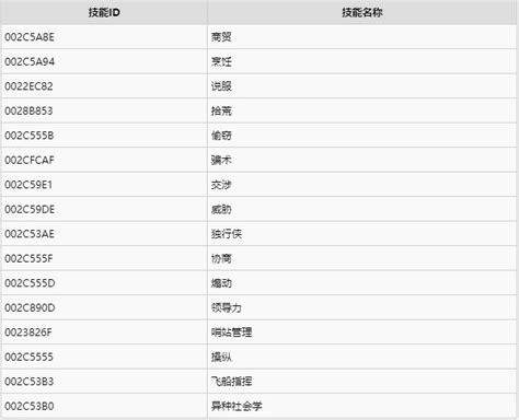 霸氣的遊戲名字|【霸氣id】霸氣ID大全：單字霸氣、超颯遊戲角色ID一覽！